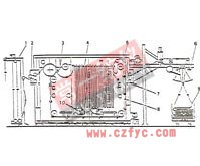 CD5624型長(zhǎng)環(huán)蒸化機(jī)